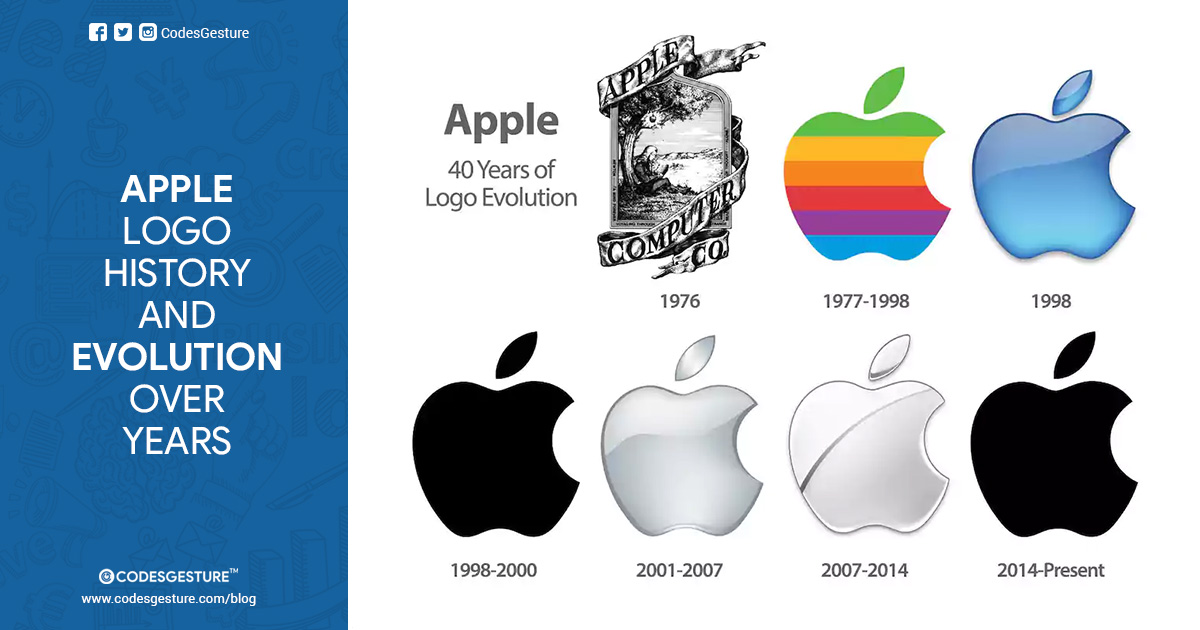 Apple Logo History and Evolution over years from 1976